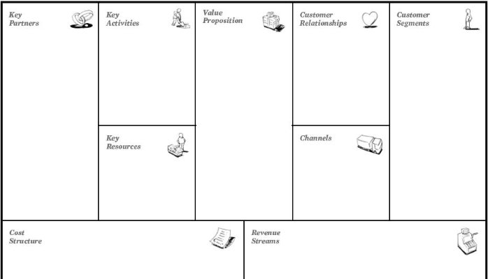 business model canvas